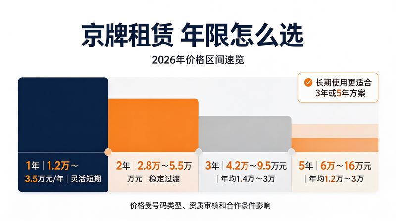 政策分析