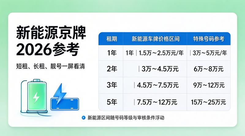 政策分析